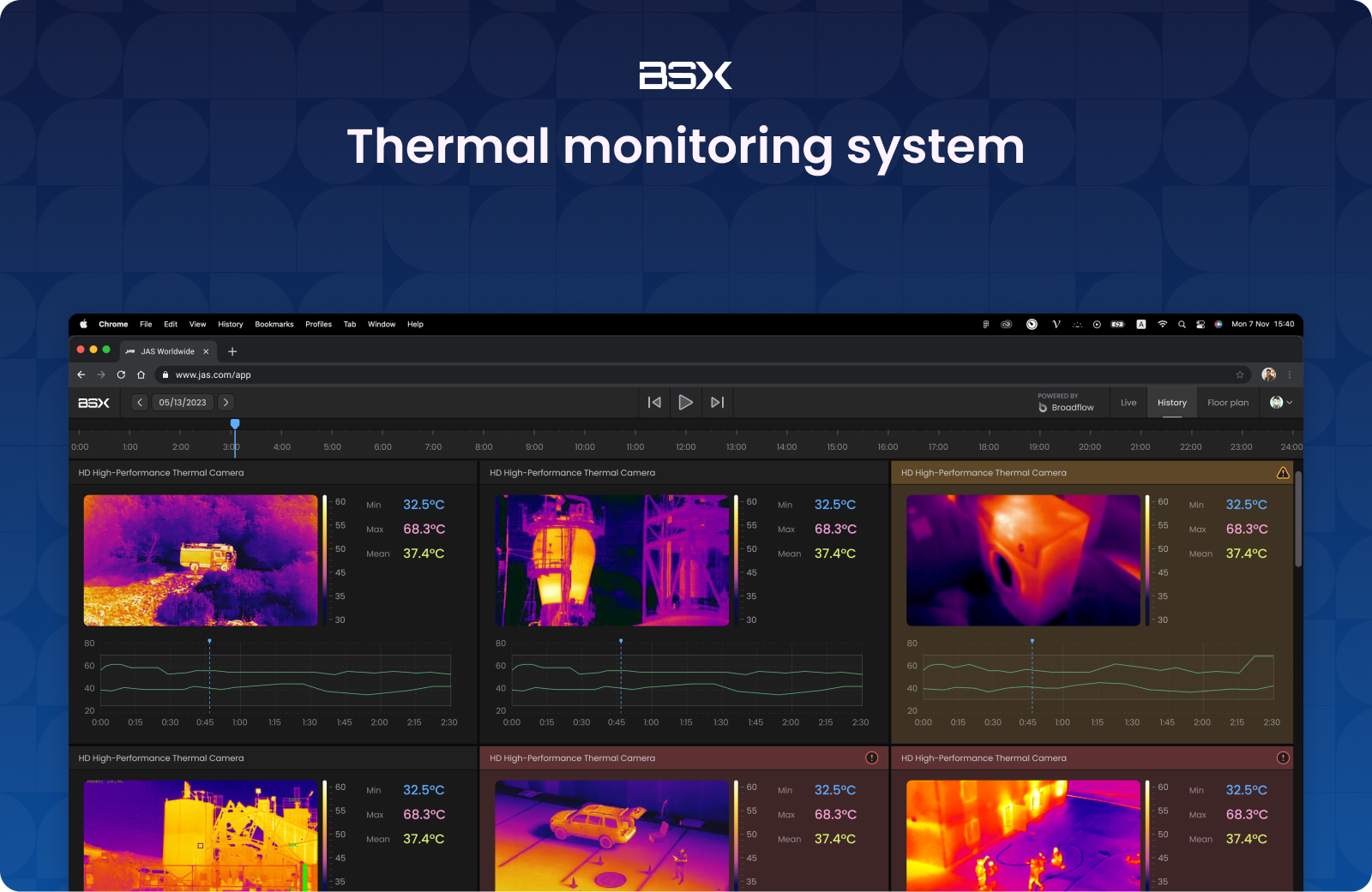 thermal monitoring platform